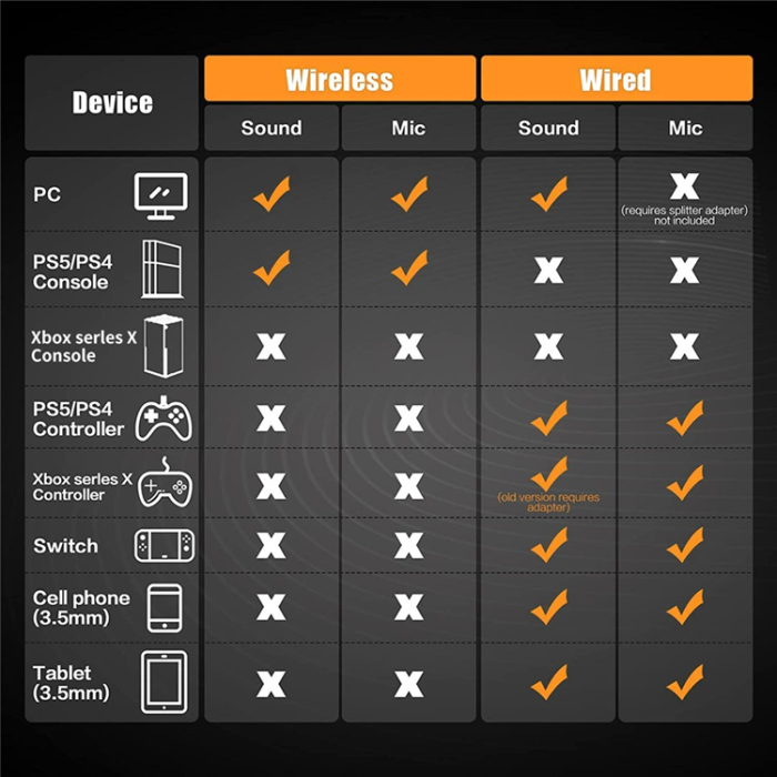 A-One Brand - NUBWO Over-Ear Trådlösa Gaming Hörlurar BrusRöducerande Mikrofon G07
