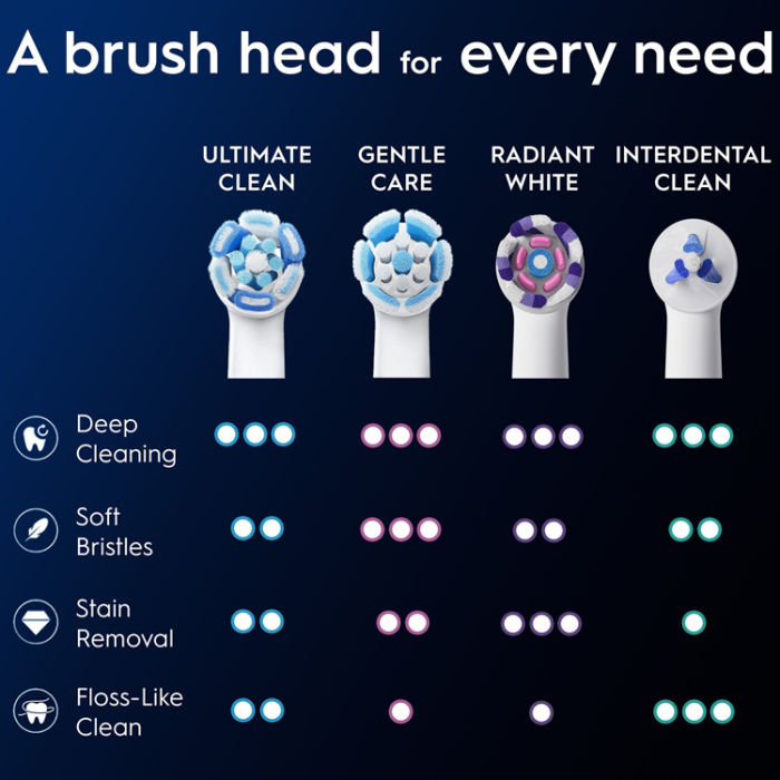 Oral B - Oral B Borsthuvud iO Ultimate Clean 6st - Svart