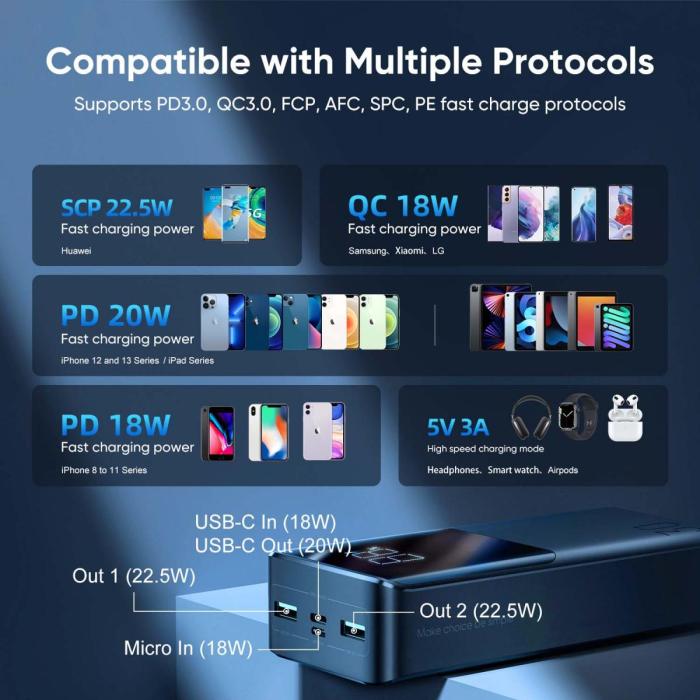 SiGN - SiGN Super Charge LED Powerbank 30000 mAh, 22.5W - Svart
