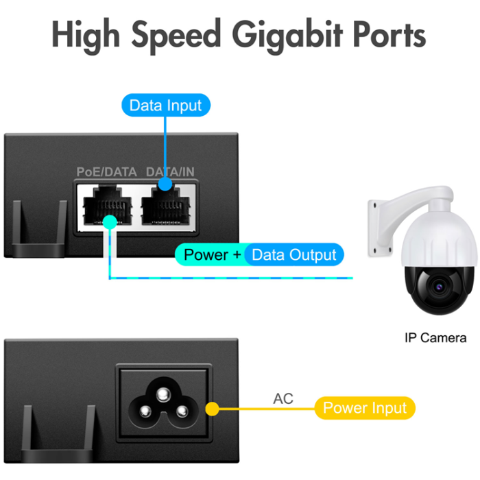 LogiLink - LogiLink Gigabit PoE++ Injector 60W IEEE802.3af/at/bt