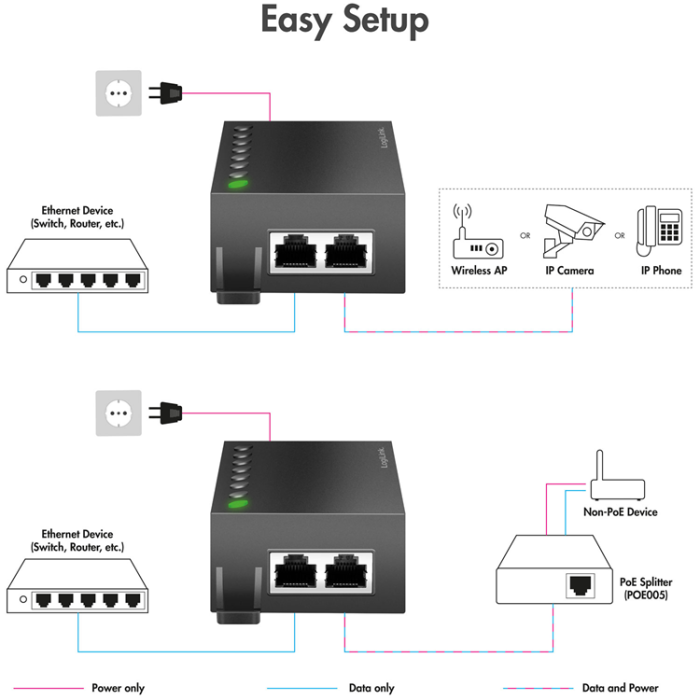 LogiLink - LogiLink Gigabit PoE++ Injector 60W IEEE802.3af/at/bt