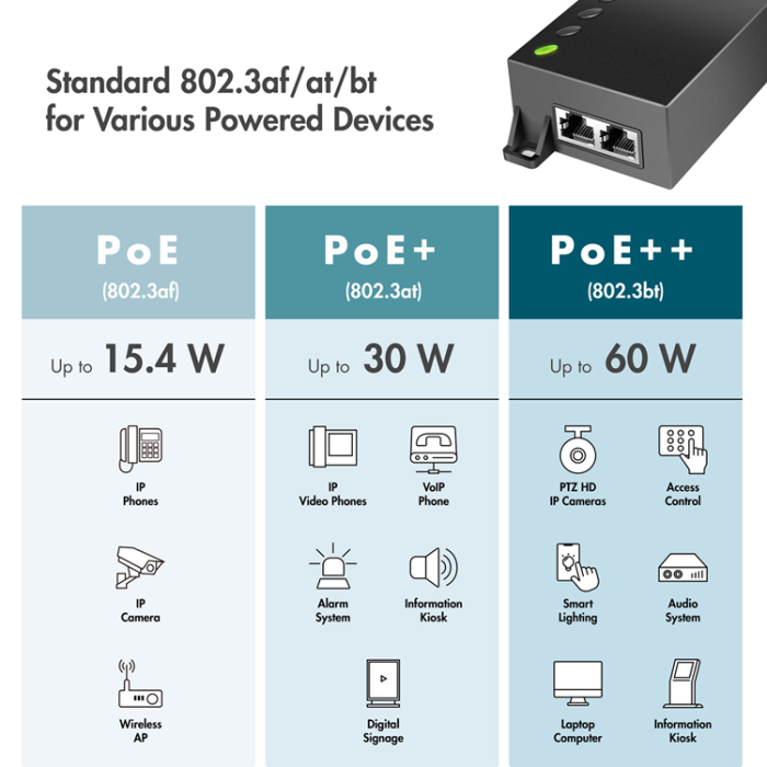 LogiLink - LogiLink Gigabit PoE++ Injector 60W IEEE802.3af/at/bt
