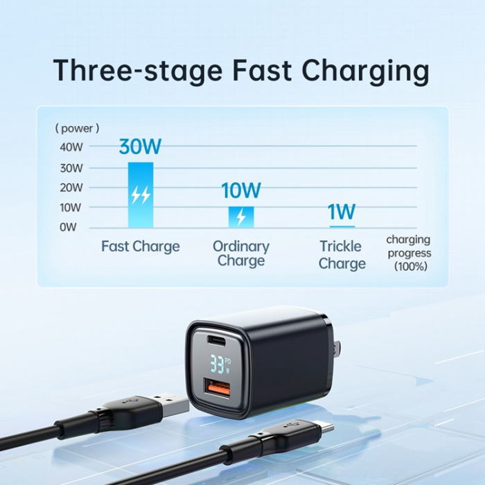 Mcdodo - MCDODO Snabbladdare 33W USB-A - USB-C US Graphite - Svart
