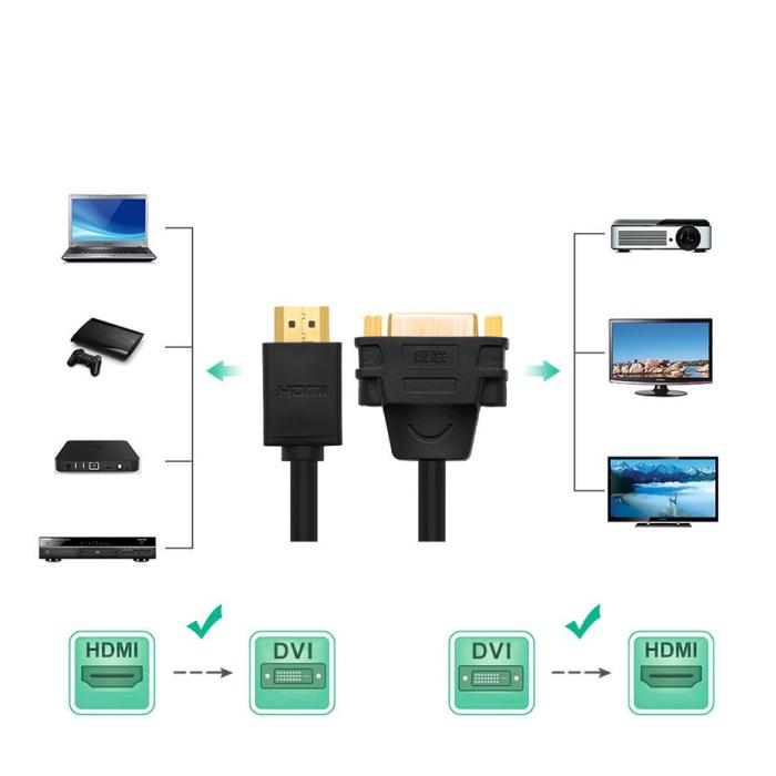 Ugreen - Ugreen DVI 24+5 pin female HDMI male Kabel adapter 22 cm Svart