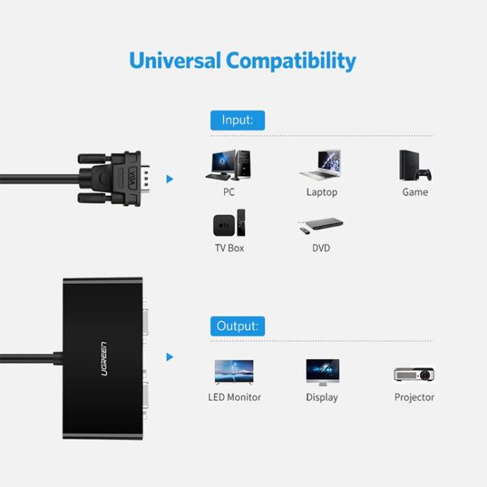 Ugreen - Ugreen 1x2 VGA Splitter - Svart
