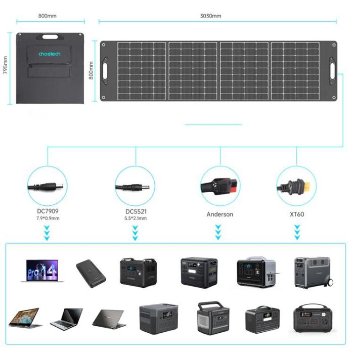 Choetech - Choetech Solar Panel (400W) Light Weight - Svart