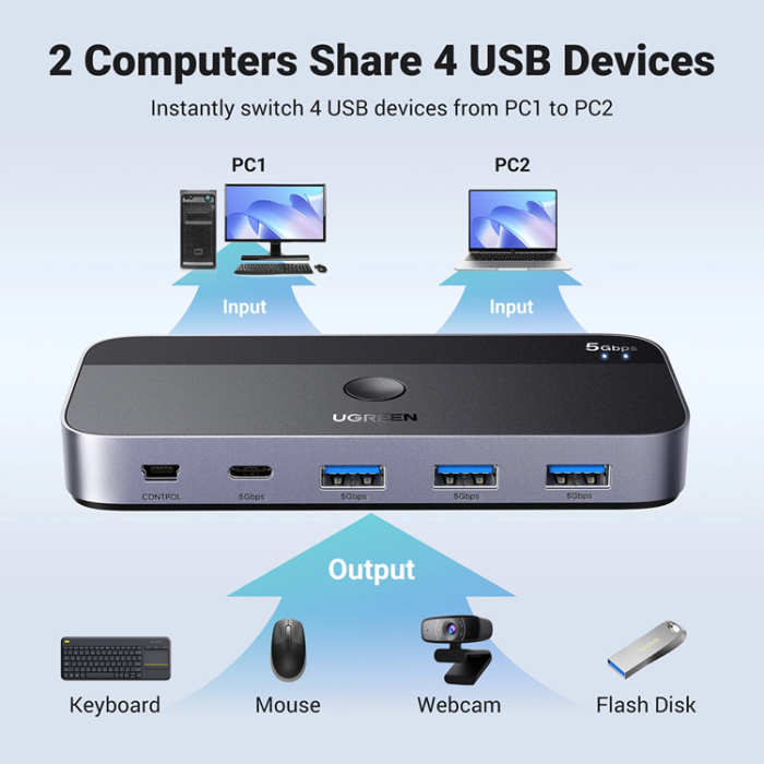 Ugreen - Ugreen CM662 HUBB 2-i-4 Switch + 2x USB-A Kabel - Svart