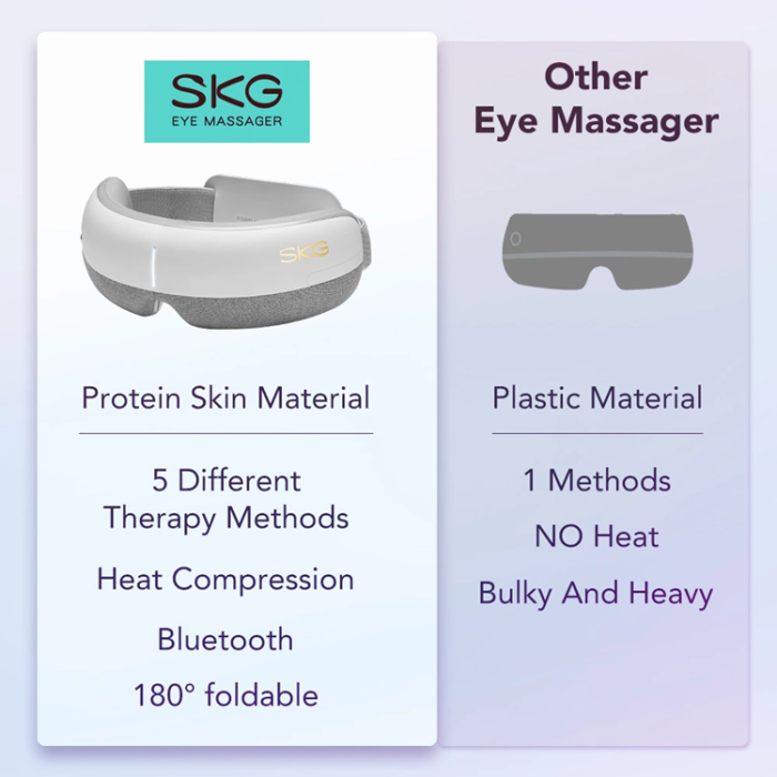 SKG - SKG E3-EN Ögonmassager med Kompress Och Musik - Vit