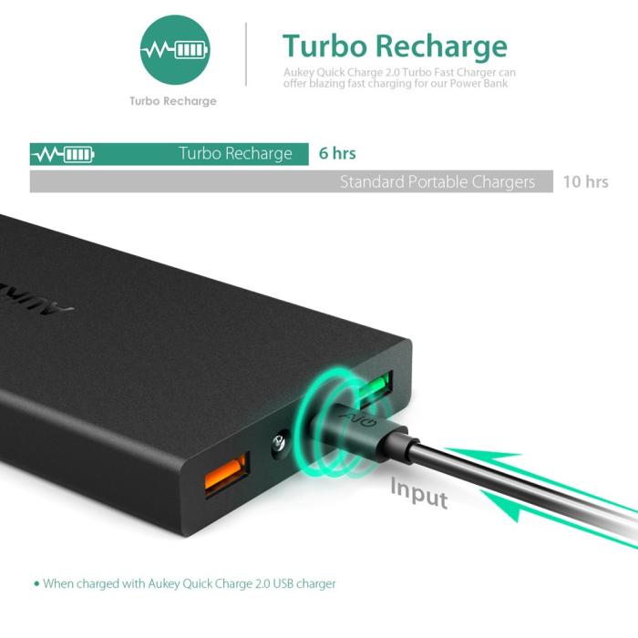 UTGATT5 - Aukey Qualcomm Certified 16000 mAh Quick Charge Powerbank 2.0