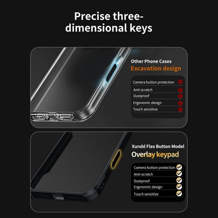 XUNDD - XUNDD Mobilskal till iPhone 16 Pro med Kamera Touchkontroll TPU + PC Svart
