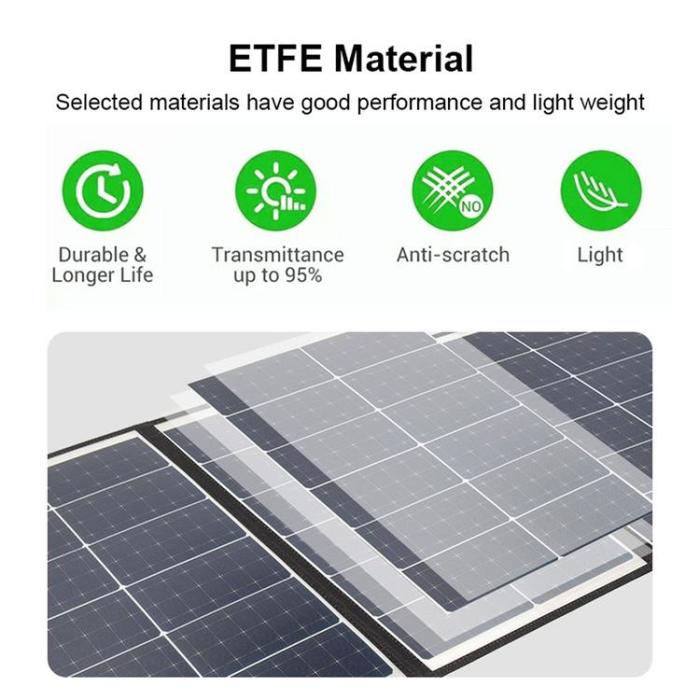 OEM - Solar Panel För Power Station 200W/36V