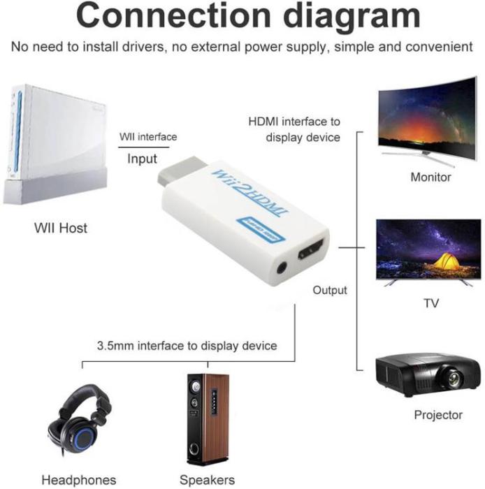Raptor - Raptor Adapter HDMI till Wii