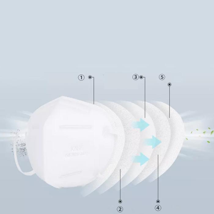 UTGATT5 - [4-PACK] Munskydd, KN95 FFP2, 95% FILTRERING