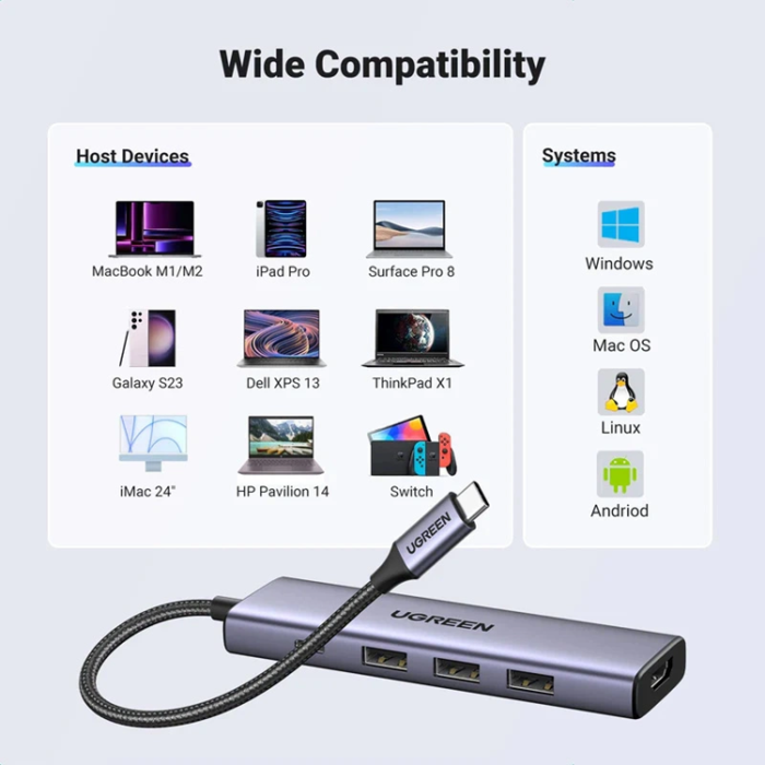 Ugreen - Ugreen 5in1 HUB USB-C Till 1xUSB-C 1xHDMI 3xUSB-A 3.0 - Grå