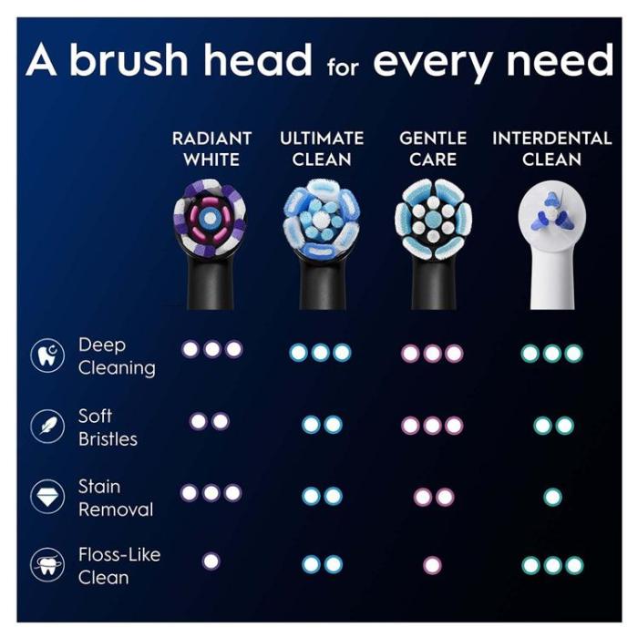 Oral B - Oral B Borsthuvud iO Radiant 3st - Vit-Svart