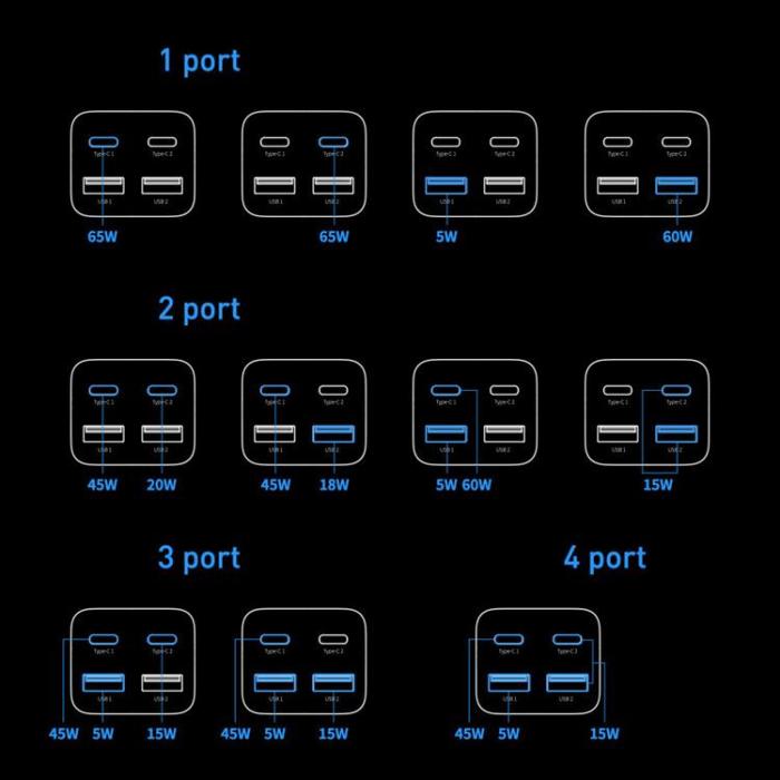 BASEUS - Baseus Väggladdare 2x USB-C/2x USB-A GaN3 100W - Svart