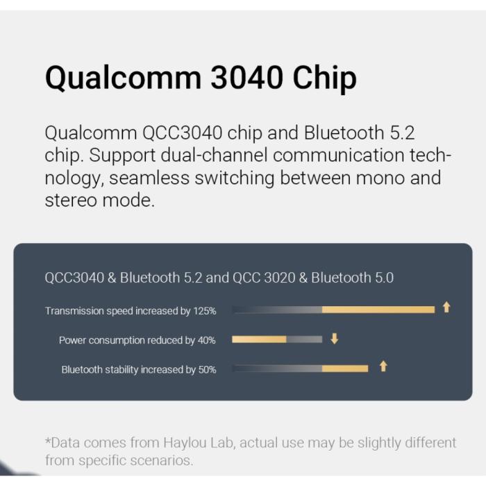 Xiaomi - XIAOMI Haylou W1 QCC Bluetooth Trådlösa Hörlurar - Blå
