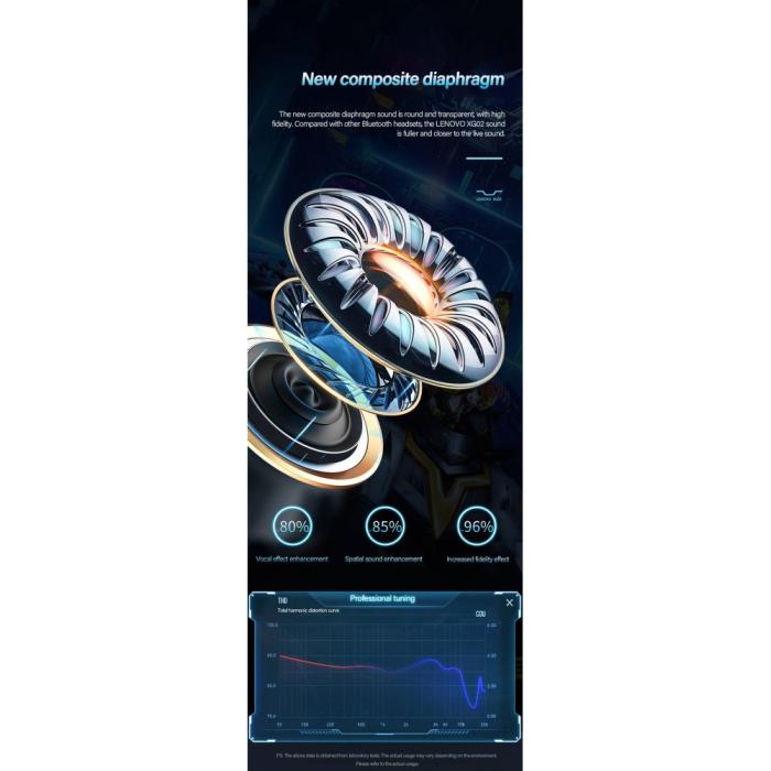 Lenovo - LENOVO XG02 TWS Thinkplus Gaming Bluetooth Trådlösa Hörlurar - Svart