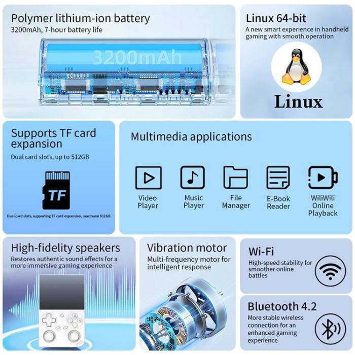 ANBERNIC - ANBERNIC Handhållen Spelkonsol WiFi-Kontroll Stöder HD-TV RG35XX Pro - Vit