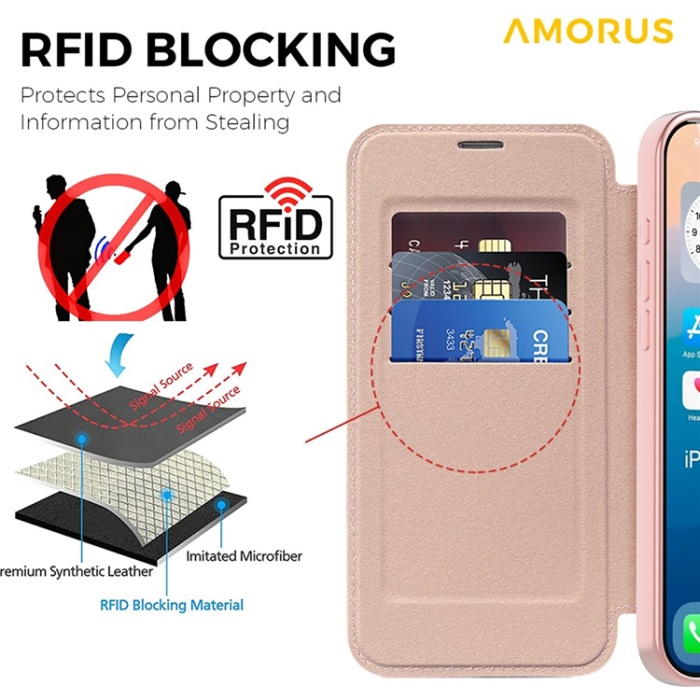 Amorus - AMORUS iPhone 17 Pro Max Plånboksfodral MagSafe RFID - Rosa