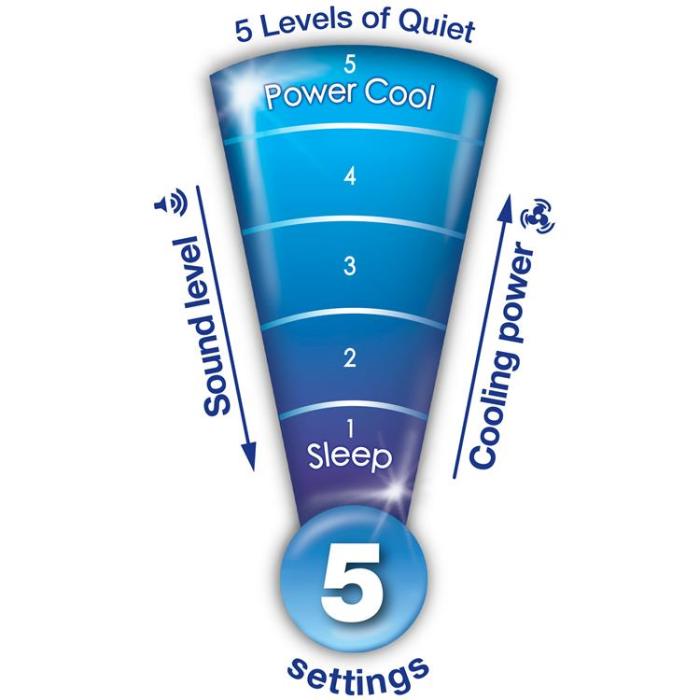 Honeywell - HONEYWELL Tornfläkt Quiet Oscilating