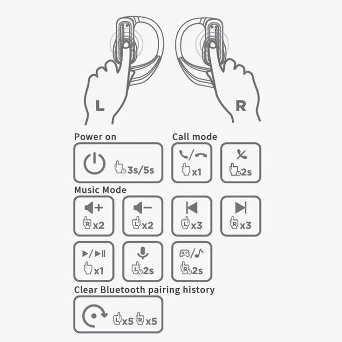 HTC - HTC Open-Ear Trådlösa Hörlurar Bluetooth V6.0 NE02