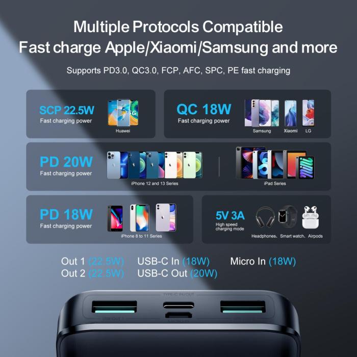 SiGN - SiGN Super Charge LED Powerbank 10.000mAh, 22.5W - Svart