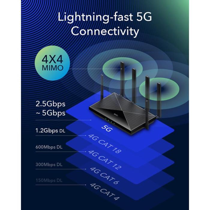 CUDY - CUDY 5G Router P5 Rel 16 AX3000 Gigabit Dual-SIM