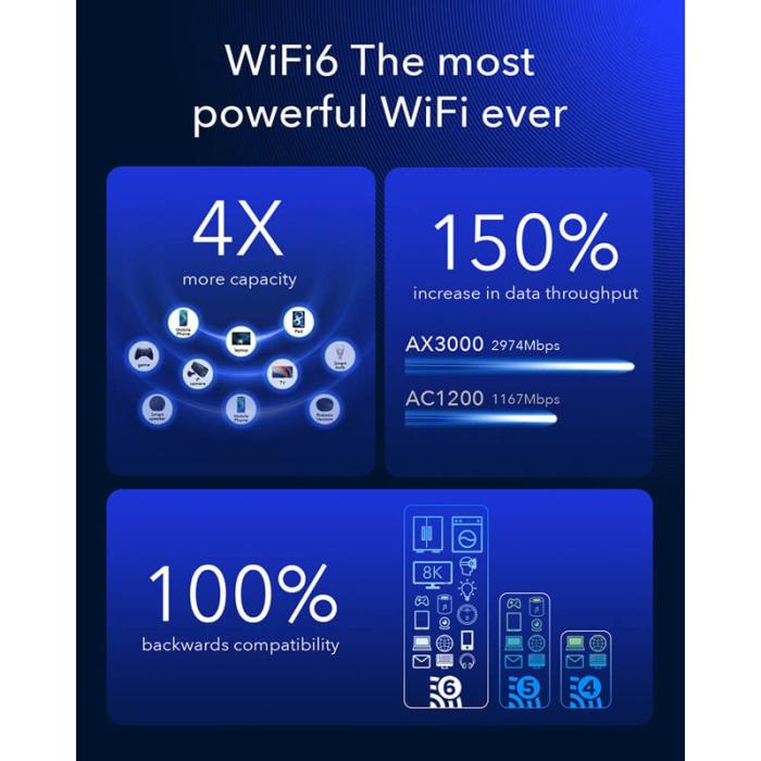 CUDY - CUDY 5G Router P5 Rel 16 AX3000 Gigabit Dual-SIM