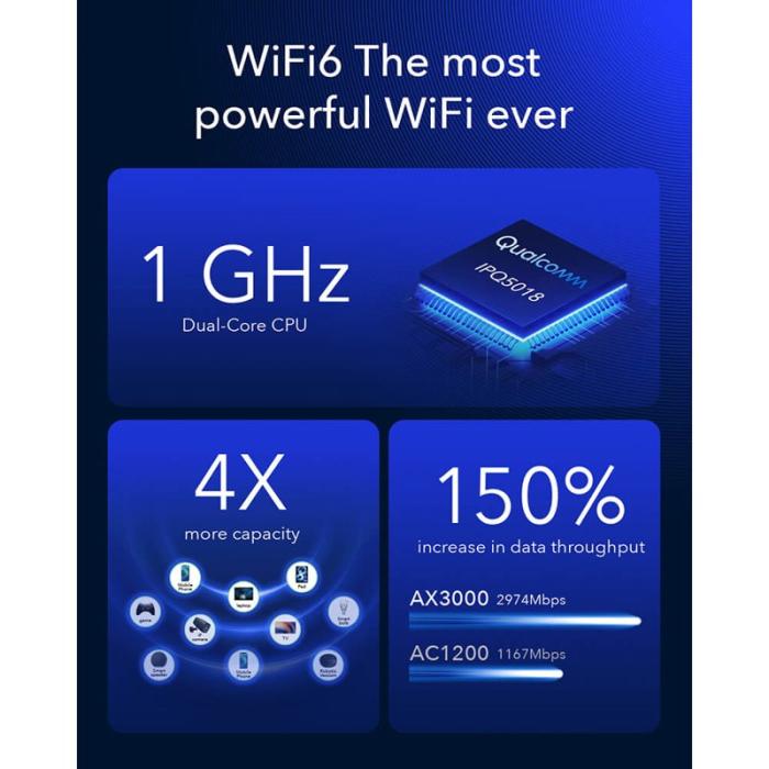 CUDY - CUDY 5G Router P5 Rel 16 AX3000 Gigabit Dual-SIM
