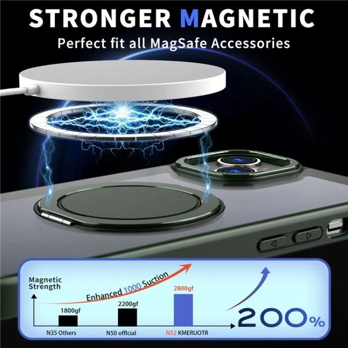 OEM - iPhone 16 Plus Mobilskal MagSafe Ring Rotating - Grön