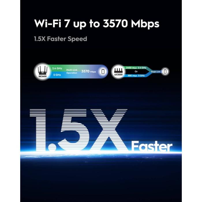 CUDY - CUDY Router Wi-Fi Router WR3600 WF7 BE3600 Gigabit Mesh