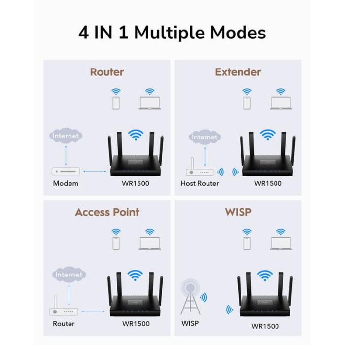 CUDY - CUDY Wi-Fi Router WR1500 AX1500 Gigabit Mesh