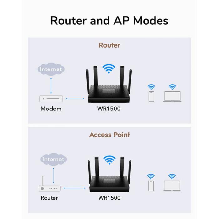 CUDY - CUDY Wi-Fi Router WR1500 AX1500 Gigabit Mesh