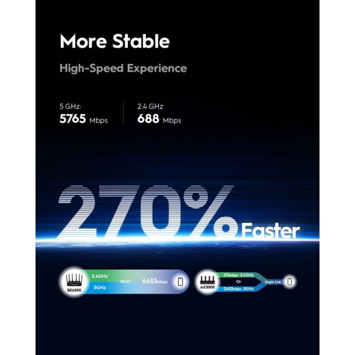 CUDY - CUDY Wi-Fi Router WR6500h WF7 BE6500 2.5g