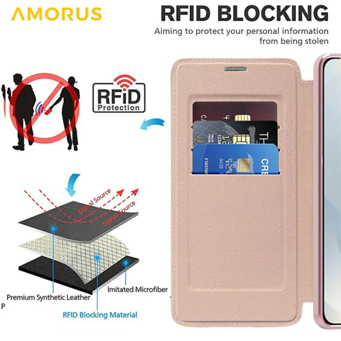 Amorus - Amorus Galaxy S25 Edge Plånboksfodral Magsafe RFID - Rosa