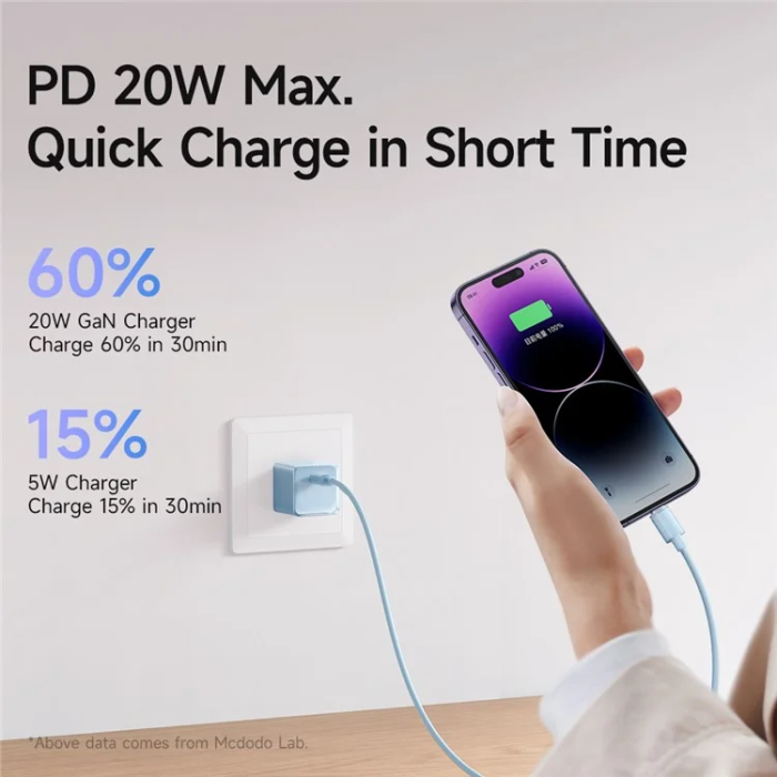Mcdodo - MCDODO GaN Snabbladdare 20W USB-C PD US CH-375-MDD - Lila