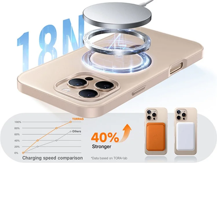Torras - Torras iPhone 16 Pro Max Mobilskal Magsafe Ringhållare - Transparent