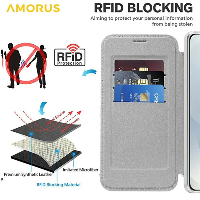 Amorus - Amorus Galaxy S25 Edge Plånboksfodral Magsafe RFID - Titangrå