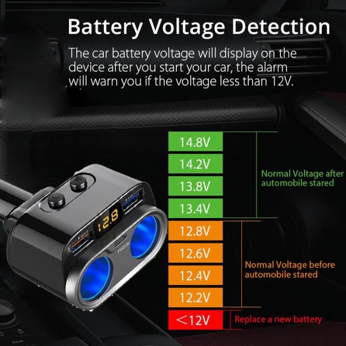 OEM - C47PQ Billaddare med PD 20W, QC3.0, 2.4A USB och 2 Cigarette Socket