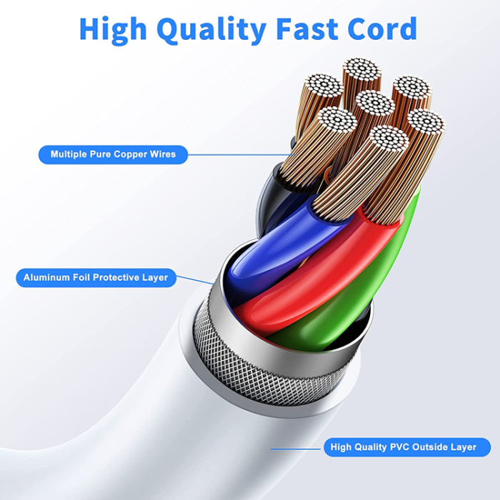 UTGATT - USB-C till USB-A kabel Snabbladdning 2m - Vit