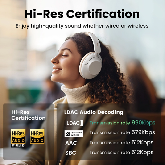 Ugreen - Ugreen HP202 HiTune Max5 Trådlösa On-Ear Hörlurar - Vit