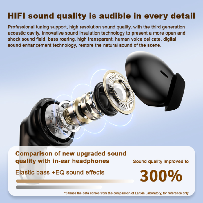 A-One Brand - Mini TWS Trådlösa Bluetooth-Hörlurar Sports In-Ear HiFi Sound LX-15