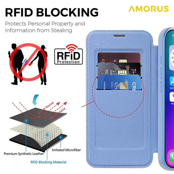 Amorus - AMORUS iPhone 17 Plånboksfodral MagSafe RFID Blocking - Blå
