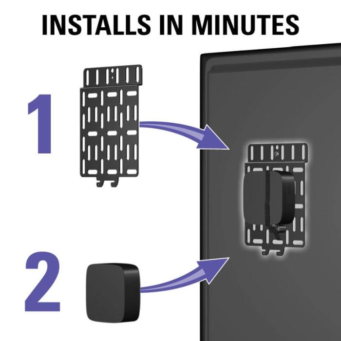 Sanus - SANUS Streaming Device Panel