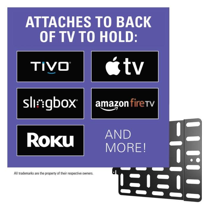 Sanus - SANUS Streaming Device Panel
