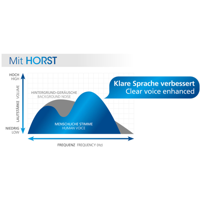 Soundmaster - Soundmaster Trådlös TV-högtalare med tal och röst-förstärkning