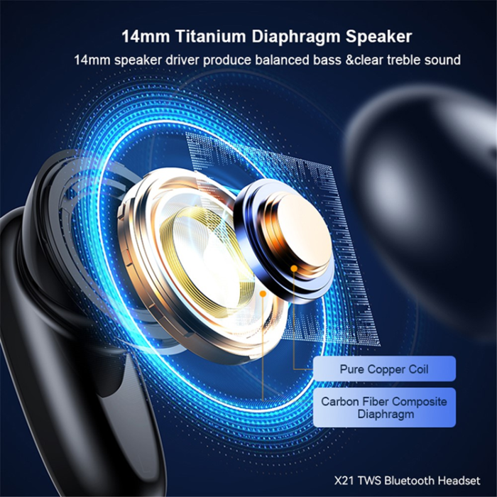 XUNDD - XUNDD TWS Trådlösa V5.3 Bluetooth Hörlurar In-ear ENC X21