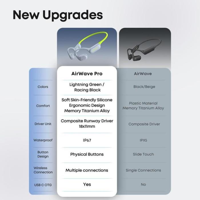 LANGSDOM - LANGSDOM Open Ear Trådlösa Hörlurar Vattentät Airware Pro BE19 - Svart