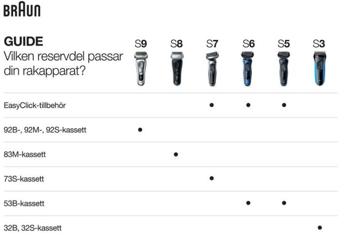 UTGATT5 - BRAUN Rakapparat Series 7 Shaver 70-N7200cc